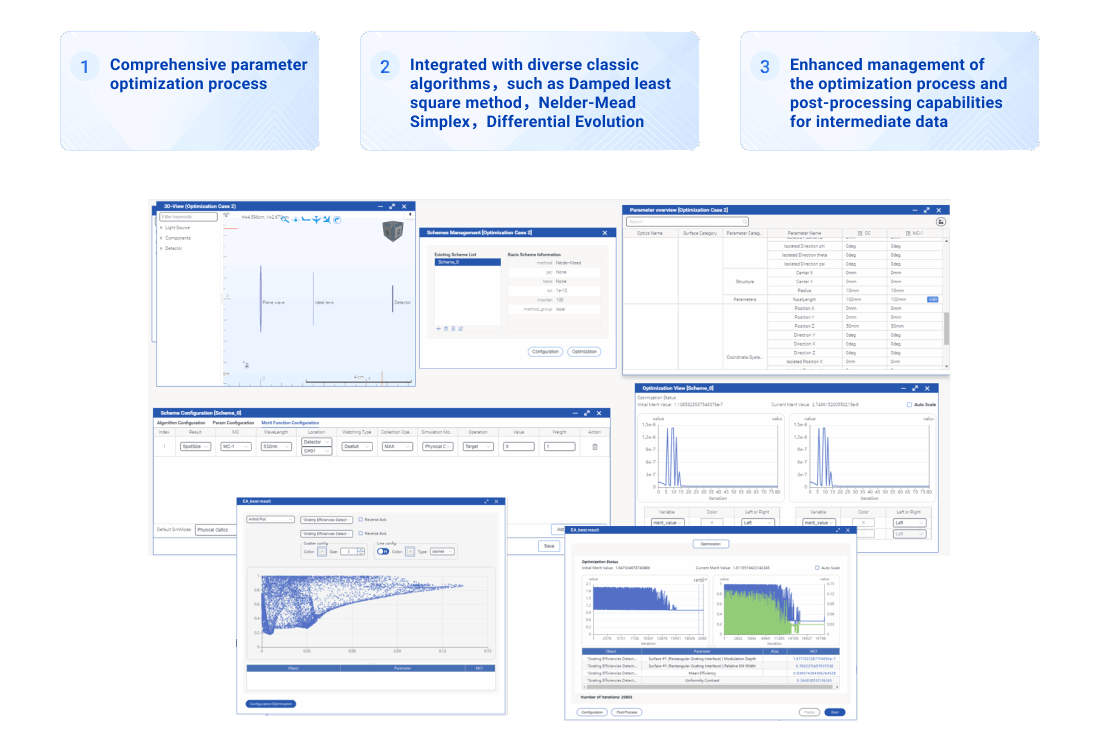 Integrated parameter optimization