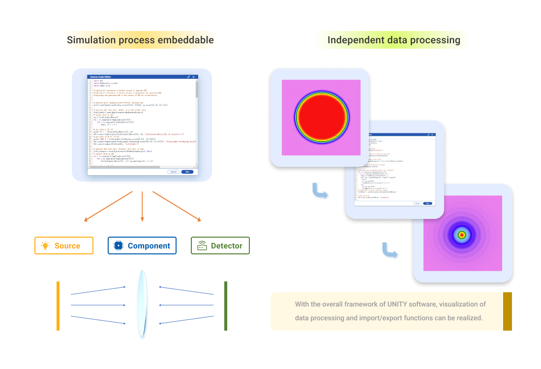 Python programable module