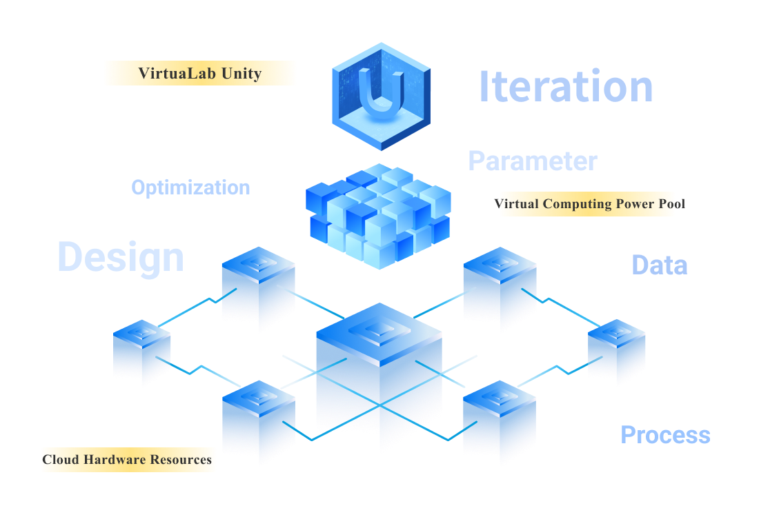 Microservices-based flexible computing power scheduling